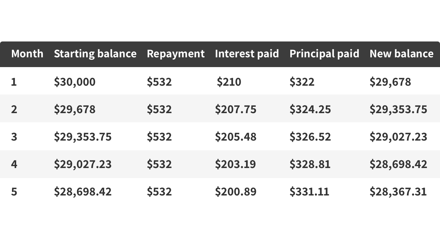 How to calculate an deals interest rate on a loan