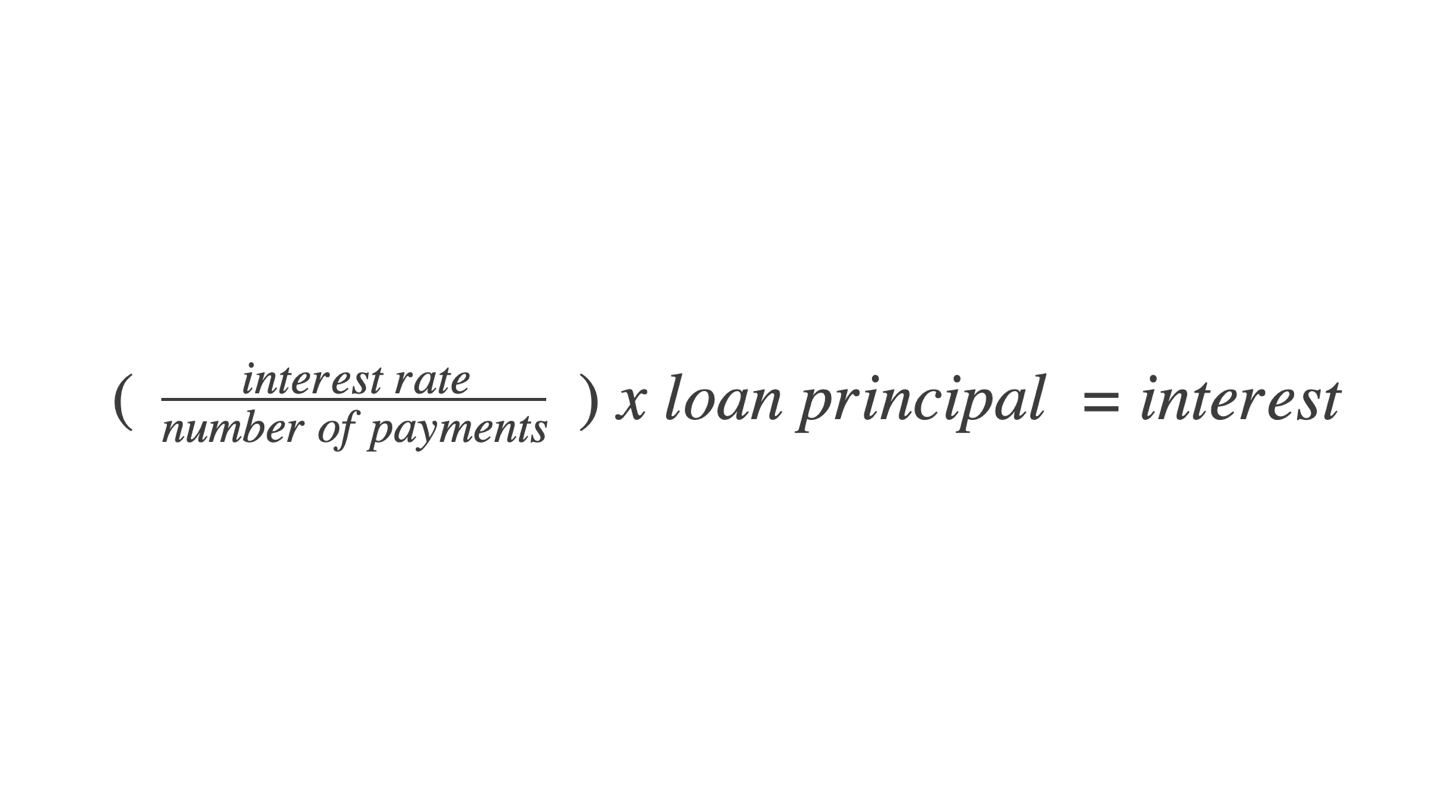 How to Calculate Interest on a Loan Loans  Mozo